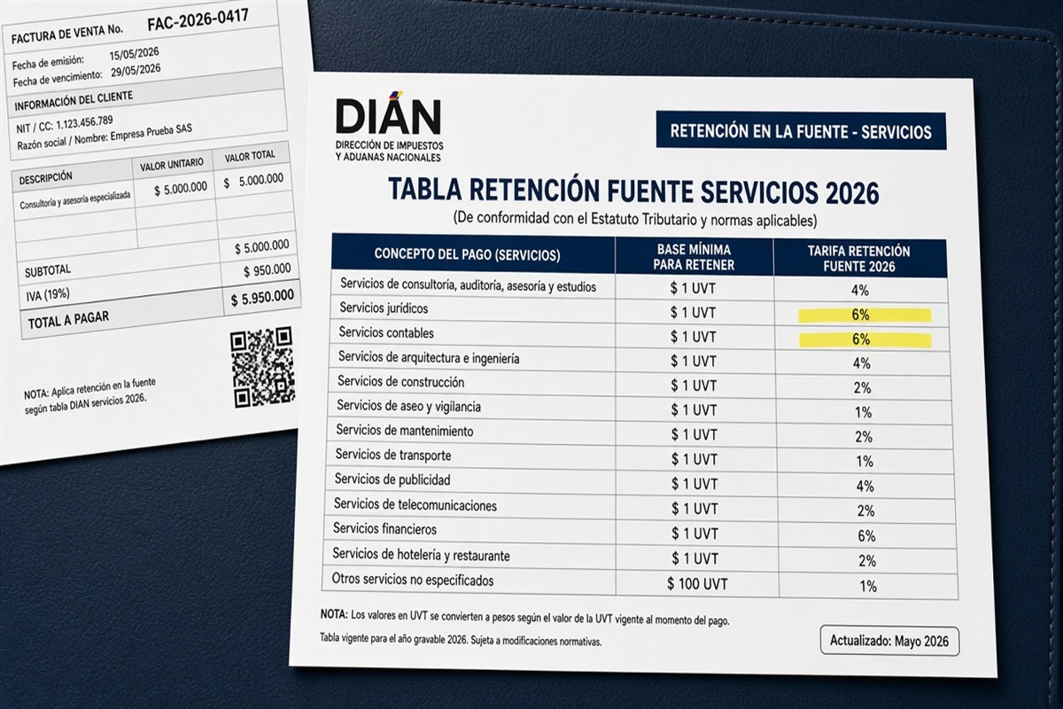 Retención en la fuente por servicios DIAN 2026: tabla y entero operativo