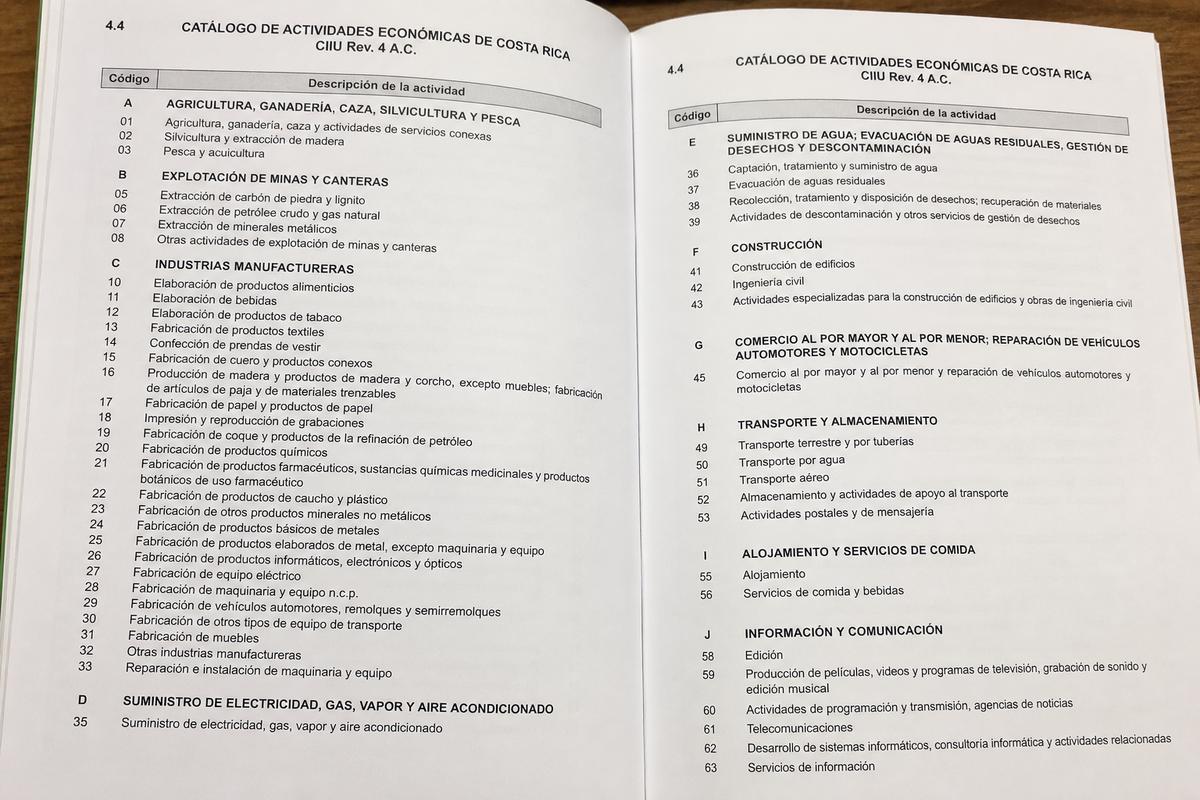 Códigos de actividades económicas CIIU en factura 4.4 Costa Rica 2026
