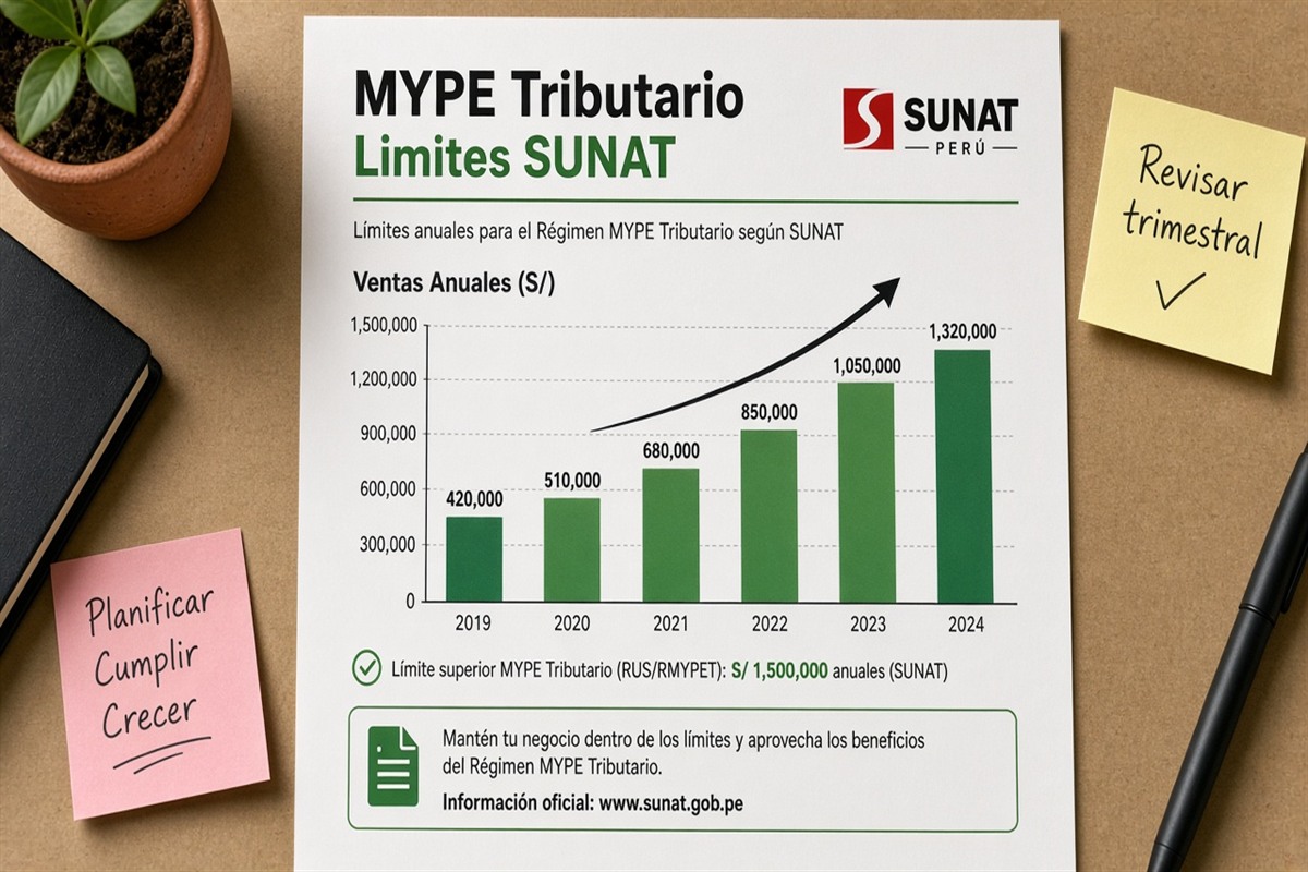 MYPE tributario SUNAT 2026: límites, tasas y ritual mensual