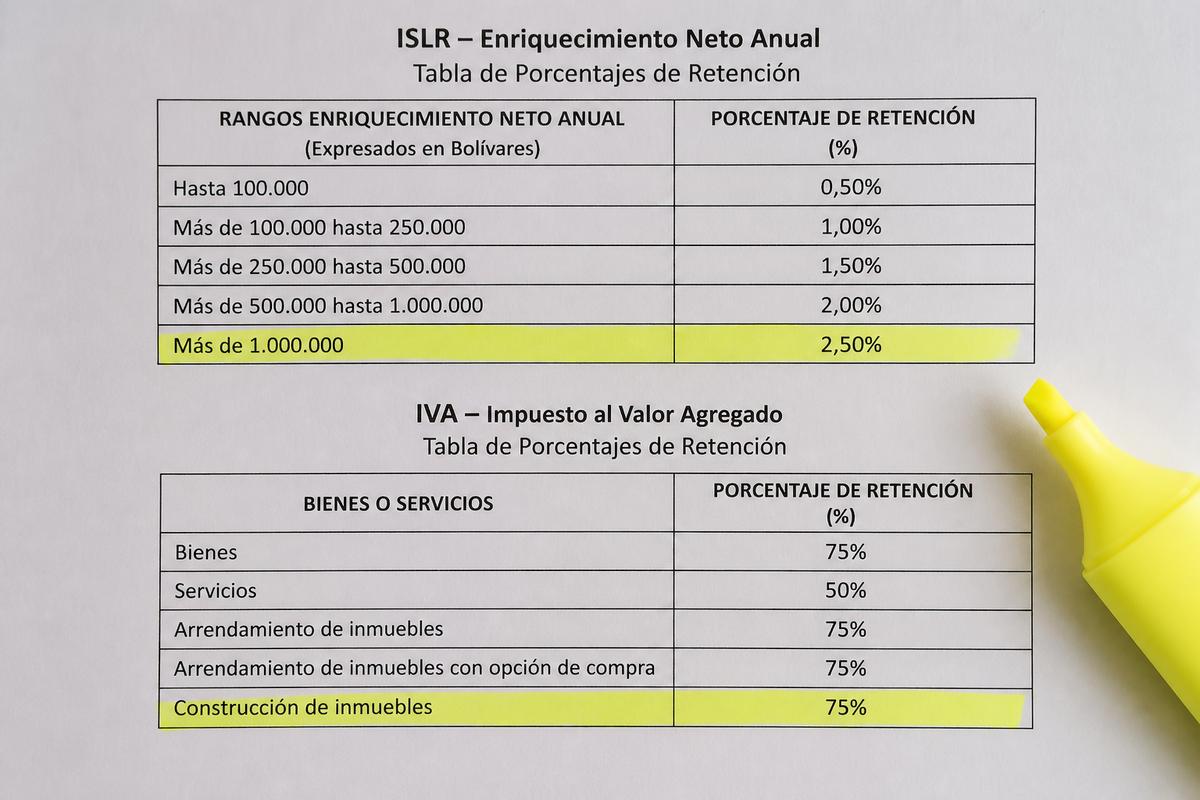 Tabla retenciones ISLR e IVA agentes Venezuela 2026: tasas, ARC y enteramiento